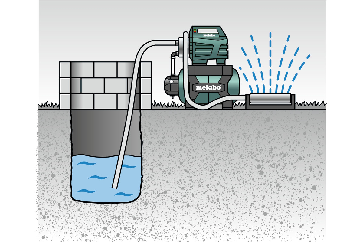 Painevesijärjestelmä